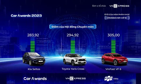 Người dùng nói gì về VF 6 sau chiến thắng đầy thuyết phục tại Car Awards 2023